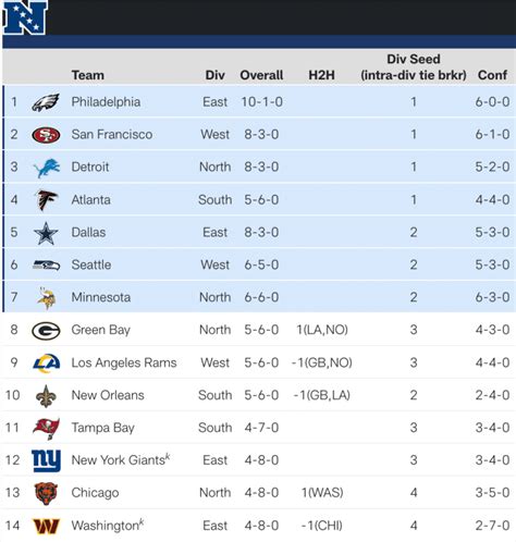 vikings nfc standings